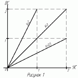 gl140