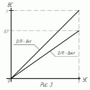 gl142